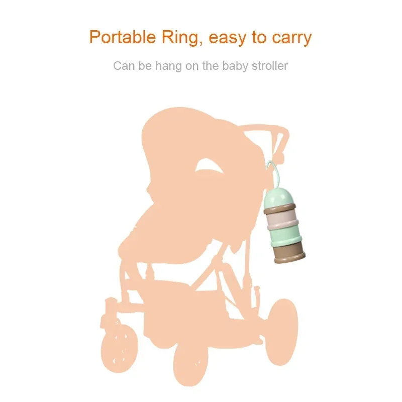 Perjalanan - Dispenser Bubuk S - Baby Food Essentials ulasan dan harga